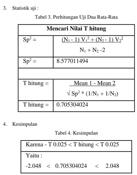 Tabel 3. Perhitungan Uji Dua Rata-Rata 