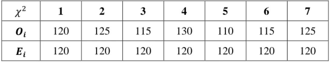 Tabel 9. Data Produksi 