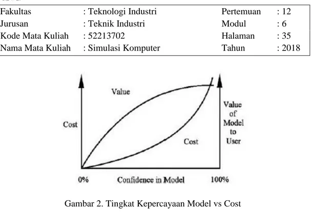Gambar 2. Tingkat Kepercayaan Model vs Cost 