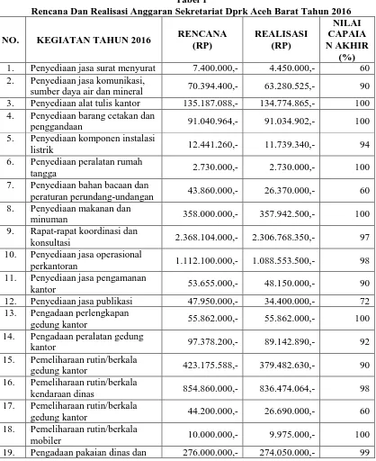 Tabel 1 Rencana Dan Realisasi Anggaran Sekretariat Dprk Aceh Barat Tahun 2016 