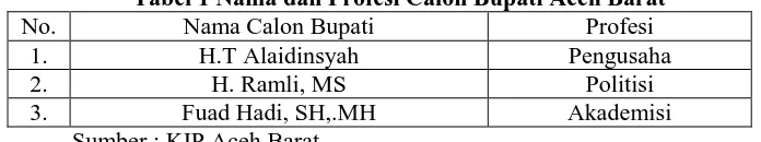Tabel 1 Nama dan Profesi Calon Bupati Aceh Barat Nama Calon Bupati Profesi 