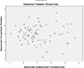 Tabel 3. Hasil Uji Regresi Linear Berganda  Coefficients a Model  Unstandardized Coefficients  Standardized Coefficients  t  Sig
