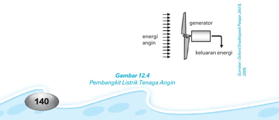 Gambar 12.3Bagan Pembangkit Listrik Tenaga Surya
