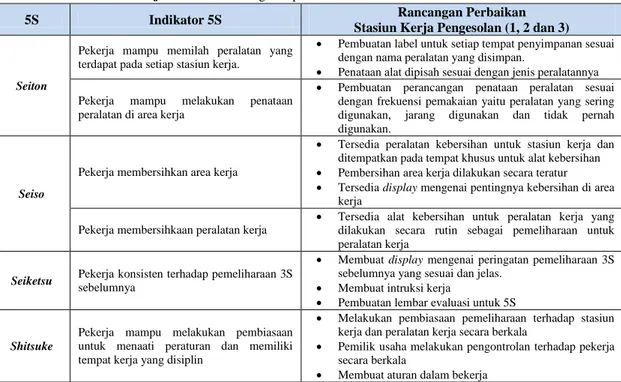 Gambar 2. Layout Meja Kerja Pengesolan Kondisi Usulan 