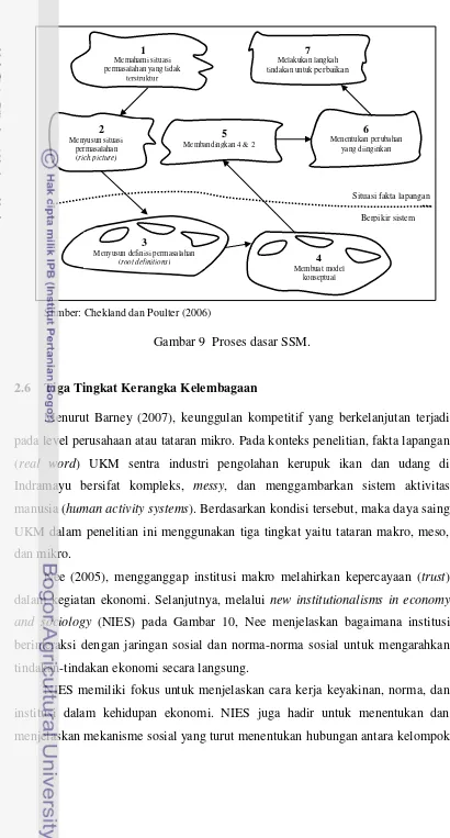 Gambar 9  Proses dasar SSM. 