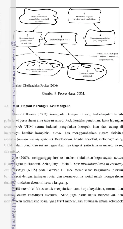 Gambar 9  Proses dasar SSM. 