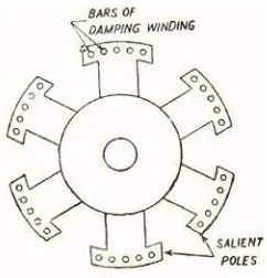 Gambar 2.3. Rotor Kutub Menonjol 