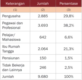 Tabel 1.1.1 Proporsi Responden Berdasarkan Gender