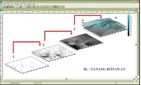 Gambar 4. Sketsa Pengamatan Kedalaman Gerusan Dan Panjang Gerusan  