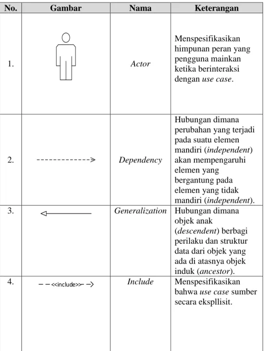 Tabel 2.1 Simbol-simbol dalam use case diagram 