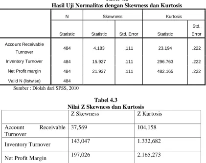 Tabel 4.2 Hasil Uji Normalitas dengan Skewness dan Kurtosis 