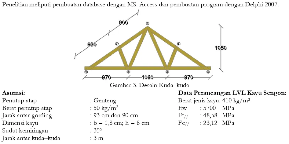 Gambar 4. Tabel–tabel Faktor  