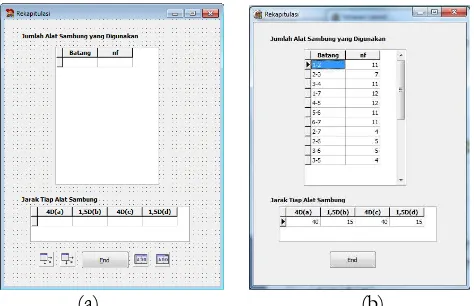 Gambar 12. (a) User Interface Form Rekapitulasi. (b) Analisis dengan Program Delphi 2007 