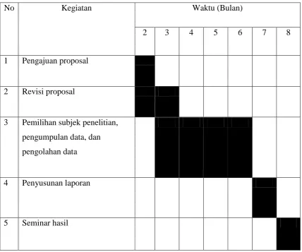 Tabel 5. Jadwal Penelitian 