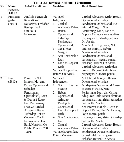 Tabel 2.1 Review Peneliti Terdahulu Judul Penelitian 