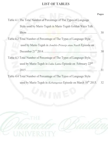 Table 4.1 The Total Number of Percentage of The Types of Language  