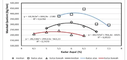 Gambar 4.  Grafik Hubungan Kadar Aspal dengan Density 