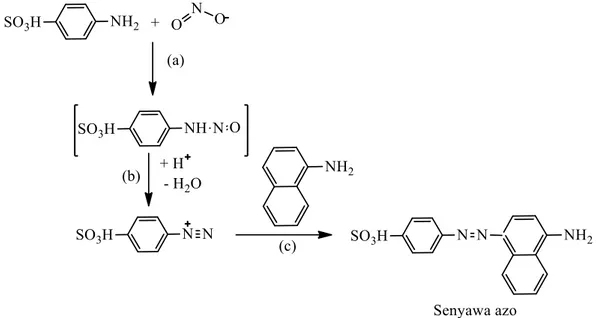 Gambar 1. Reaksi Griess antara sulfanilik pada kondisi asam yang dikopling dengan  α- naftilamina 