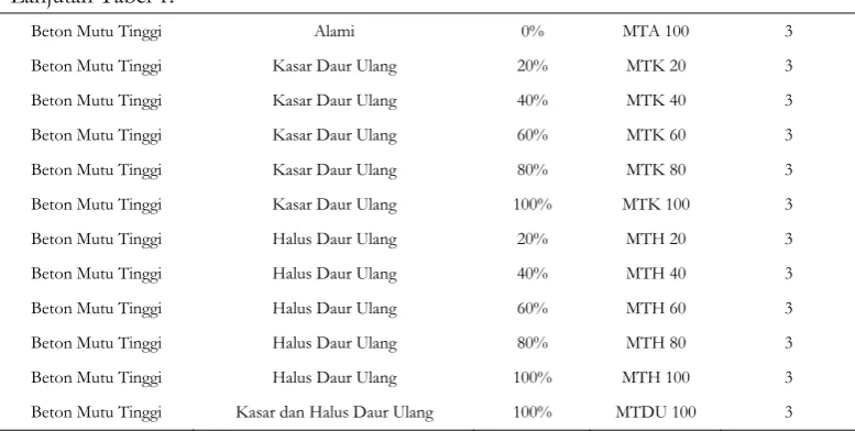 Gambar 2. Setting pengujian dan alat uji susut kering 
