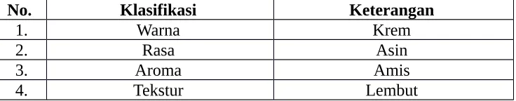 Tabel 3. Hasil Pengamatan Pembuatan Pellet