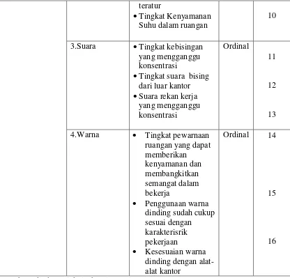 Tabel 3.6 Operasional Variabel Kinerja Karyawan 