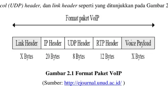 Gambar 2.1 Format Paket VoIP   (Sumber:  http://ejournal.unud.ac.id/  ) 