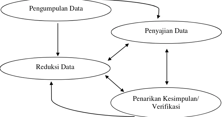 Gambar table pengumpulan data 