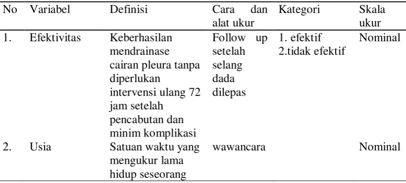 Tabel 3.1 Definisi operasional 