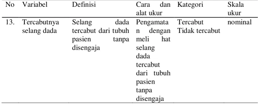 Tabel 3.2 Jadwal penelitian 