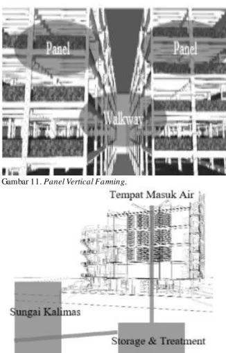 Gambar 12. Diagram Rainwater Harvesting. 