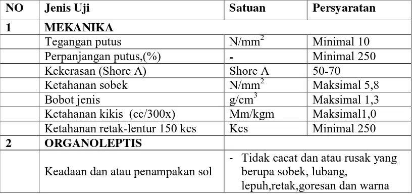 Tabel 2.4.Spesifikasi sol karet sepatu olah raga (SNI 06-1844-1990 Ed. 1.2) 
