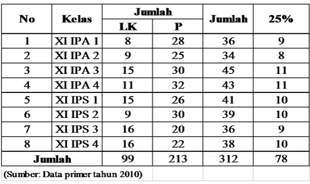 Tabel 2. Daftar Sampel Siswa Kelas XI SMA Al-Kautsar Bandar 
