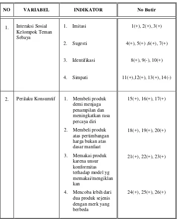 Tabel 3. Kisi-Kisi dan Jumlah Soal Kuesioner 