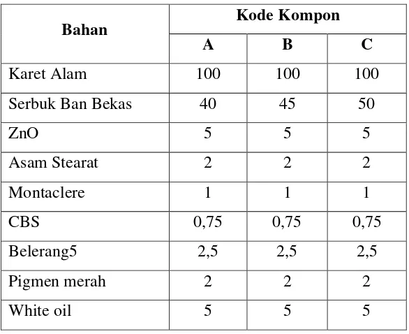 Tabel 3.1. Formula Kompon Karet dengan variasi bahan pengisi serbuk 