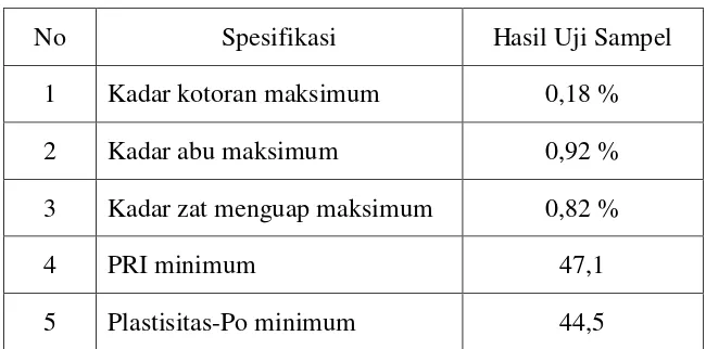 Tabel 4.1. Data hasil uji kualitas sampel 