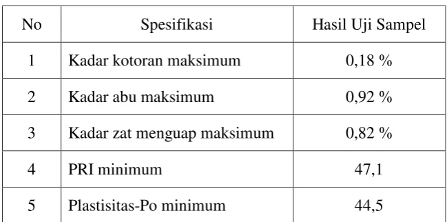 Tabel 4.1. Data hasil uji kualitas sampel 