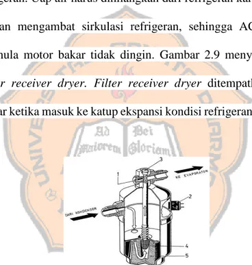 Gambar 2.9 Filter Receiver Dryer 