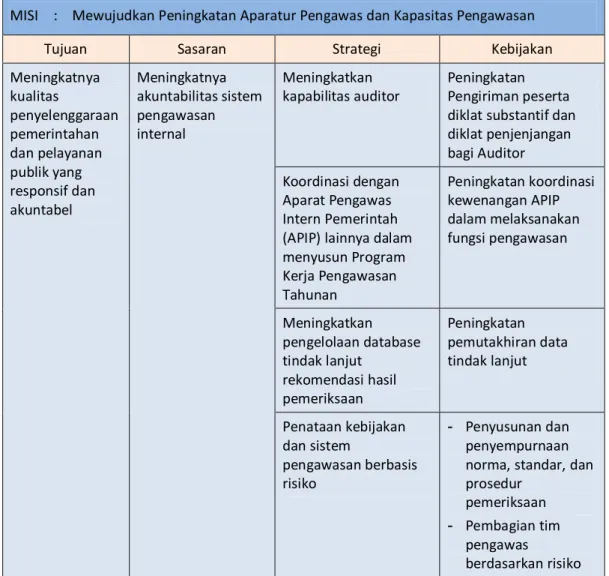 Tabel II.1 