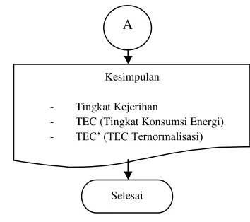 Gambar 9. Rancangan Pengambilan Data 