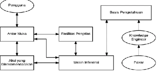Gambar 1 . Arsitektur Sistem 