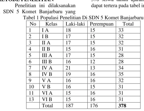 Tabel 1 Populasi Penelitian Di SDN 5 Komet Banjarbaru  No  Kelas  Laki-laki  Perempuan  Total 