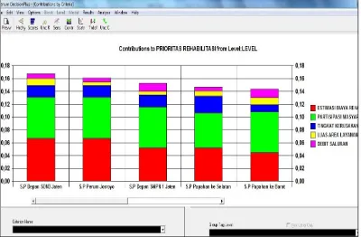 Gambar 4. Tabel skor hasil pengolahan akhir AHP 