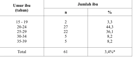 Tabel 2. Hubungan antara titer HBsAg (RPHA) dengan HBeAg dan anti-  HBe (EIA) pada kasus ibu hamil HBsAg positit.