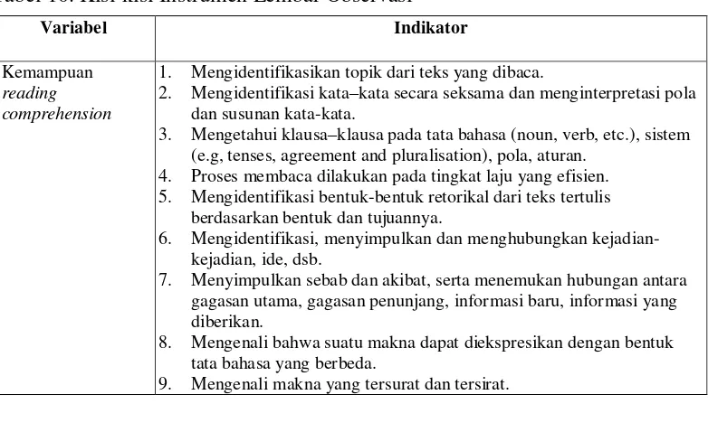Tabel 10. Kisi-kisi Instrumen Lembar Observasi 