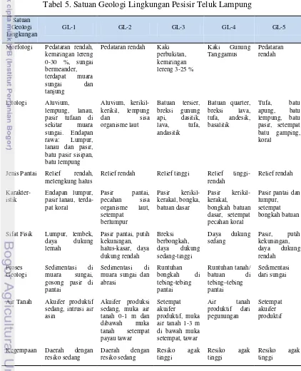 Tabel 5. Satuan Geologi Lingkungan Pesisir Teluk Lampung