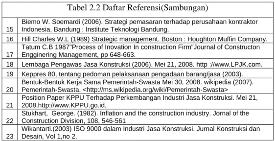 Tabel 2.2 Daftar Referensi(Sambungan)