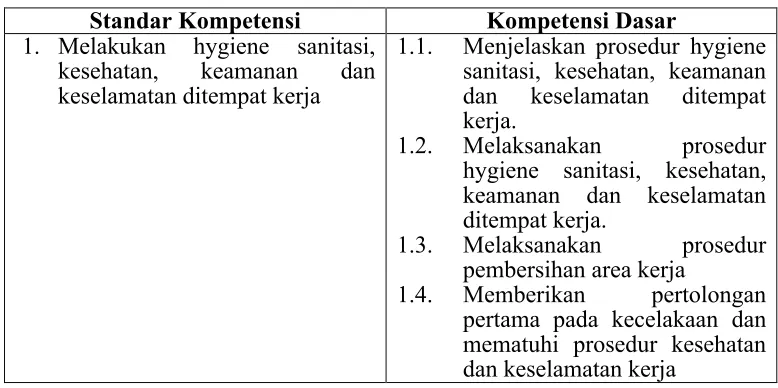 Tabel 1. Dasar Kompetensi Kejuruan