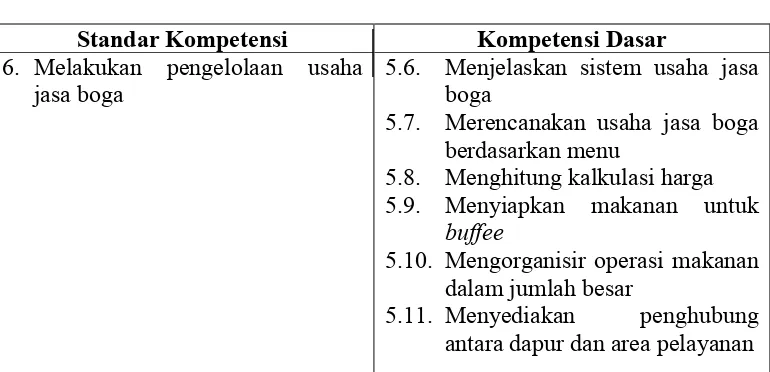 Tabel 2. Kompetensi Kejuruan