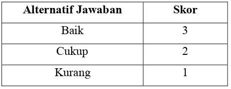 Tabel 4. Alternatif Jawaban dan Skor Penilai Proses Mengolah Kue Indonesia