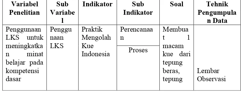 Tabel 6. Kisi-Kisi Instrumen Penggunaan LKS Untuk Meningkatkan Minat Belajar Siswa Kelas X Boga pada Kompetensi Dasar Mengolah Kue Indonesia di SMK BOPKRI 2 Yogyakarta